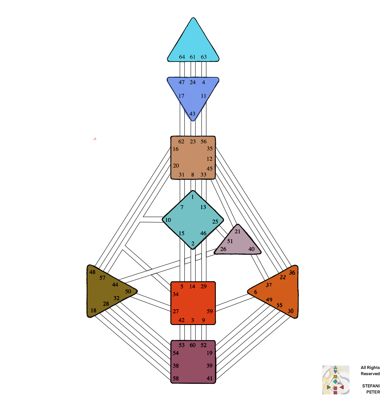 YOUR CHART